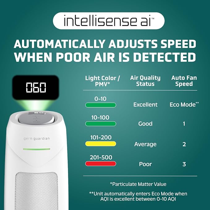 GermGuardian HEPA Indoor Large Room Air Purifier - Image 3