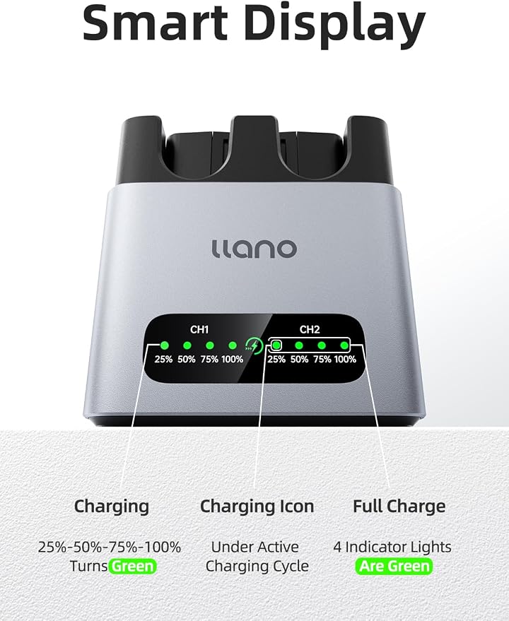 llano 2-Pack 1350mAh EN-EL25 Batteries and 20W Fast Charger - Image 5