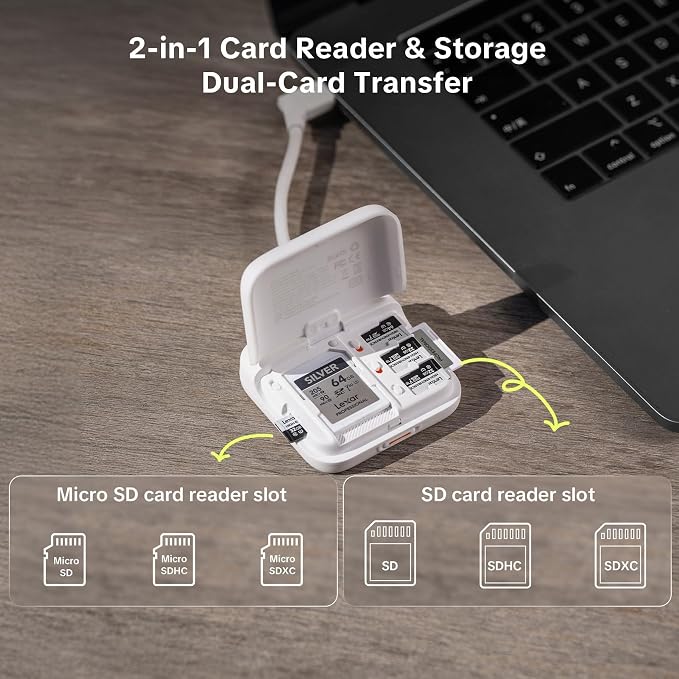 PGYTECH CreateMate Mini SD Card Reader Case - Image 2