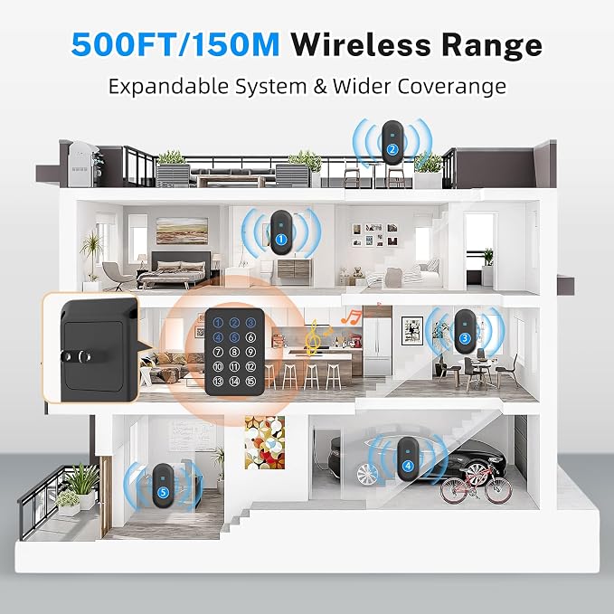 Wireless Emergency Call Button System - 500 Ft Range Caregiver Pager - Image 7
