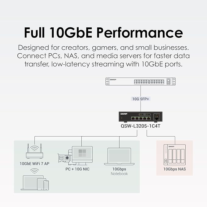 QNAP 5-Port Multi-Gig 10GbE Lite-Managed Network Switch – 4× 10/5/2.5/1G RJ-45 - Image 5