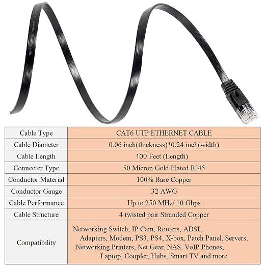 DAYEDZ Ethernet Cable 100 ft, Cat 6 High Speed Computer Network Flat Cord - Image 7