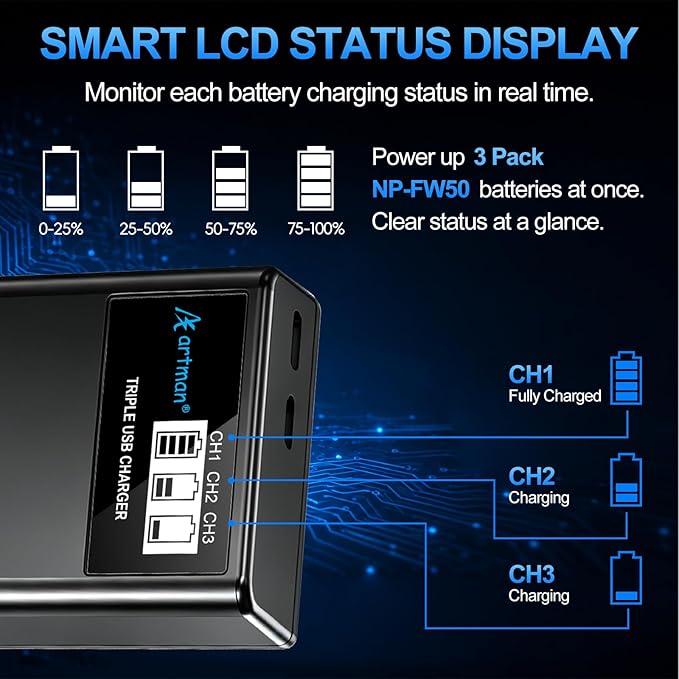 Artman NP-FW50 Battery 3-Pack and Upgraded 3-Slot ZV-E10 Battery LCD Charger - Image 5