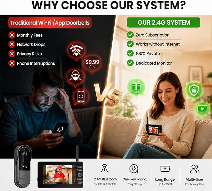 TKMARS Doorbell Camera No Subscription Wireless Video Doorbell, Two-Way Intercom - Image 7