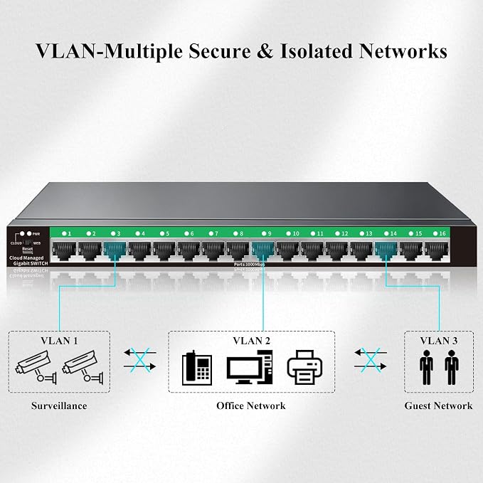 STEAMEMO 16-Port Gigabit Managed Switch | Web Smart Ethernet Switch - Image 3