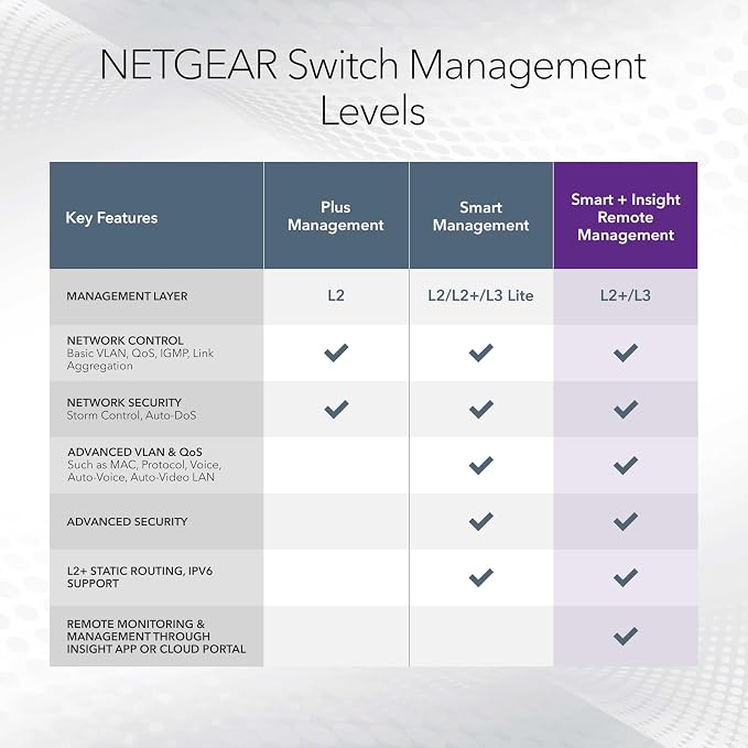 NETGEAR 10-Port 10G/Multi-Gigabit Ethernet Smart Switch - Image 6