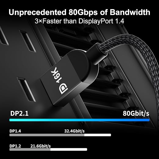 RUIPRO DisplayPort Cable 2.1, 16K DP Cable 6.6ft, Supports 80Gbps, 4K@240Hz - Image 4