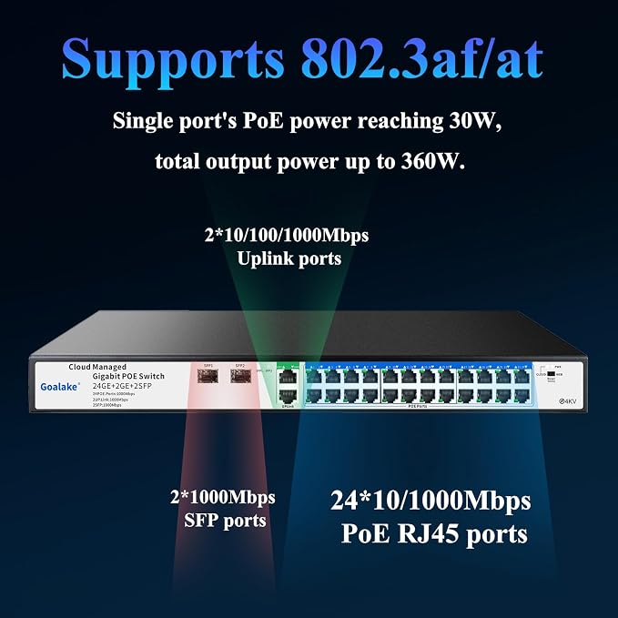 Goalake 28-Port Gigabit Managed PoE Switch – - Image 3