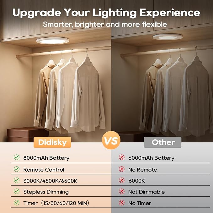 Rechargeable Motion Sensor Ceiling Light, 8000mAh Battery Operated Ceiling - Image 7