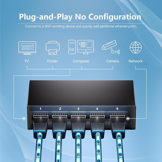 5-Port Gigabit Ethernet Switch, Unmanaged Home Network Switch Hub, Ethernet - Image 4