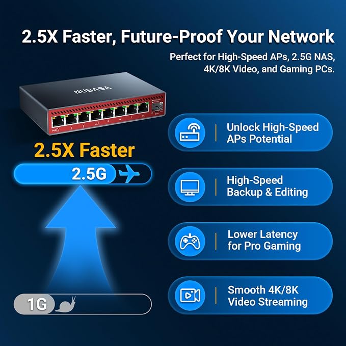 2.5Gb PoE++ Switch with 10G SFP+ Uplink, 8-Port 2.5GbE, 90W PoE Budget - Image 3