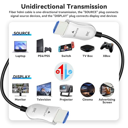 8K Fiber Optic HDMI 2.1 Cable 6.6ft, Active HDMI Cable Slim, High Speed Fiber - Image 7