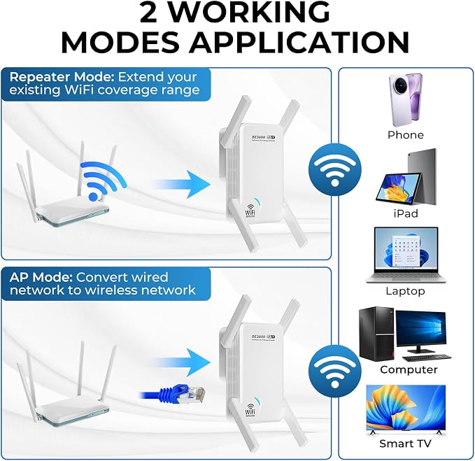 WiFi 7 Extender Signal Booster for Home, 3.6 Gbps Dual-Band Internet Extender - Image 8