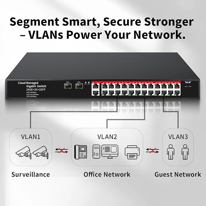 STEAMEMO 26-Port Gigabit Ethernet Switch | Smart Managed - Image 3