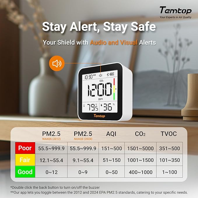 Temtop M10+ Indoor Air Quality Monitor & CO2 Meter - Image 5