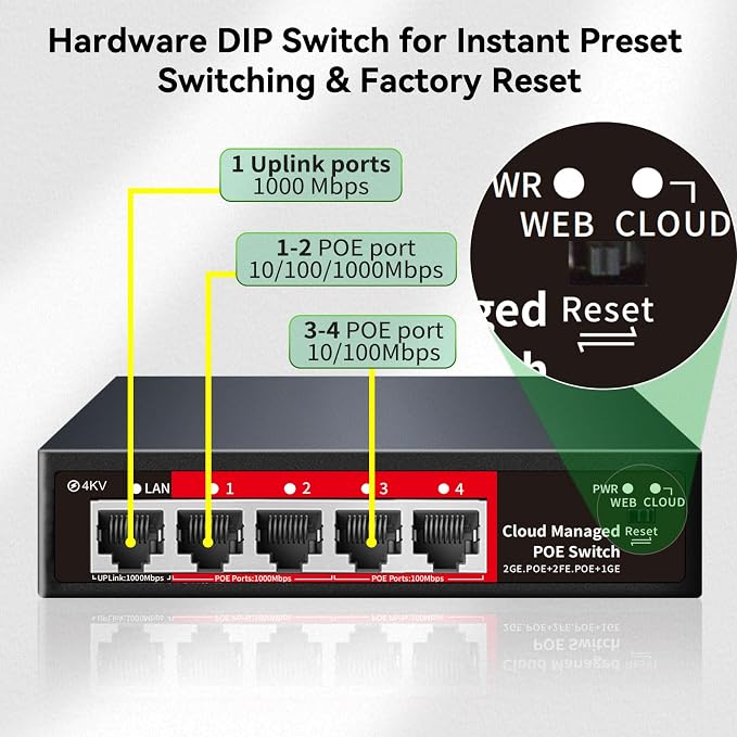 STEAMEMO 5 Port PoE+ Switch | Easy Smart Managed Ethernet Switch | Support VLAN - Image 2