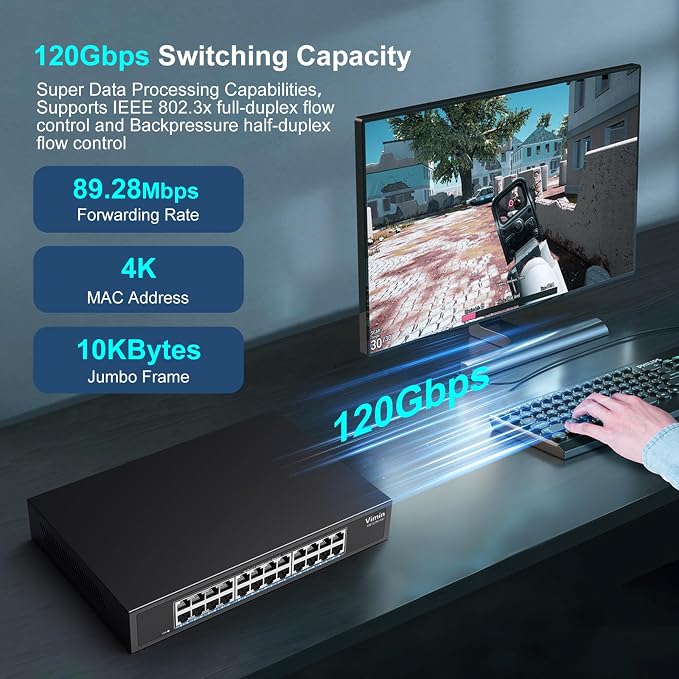 24 Port 2.5G Switch Unmanaged, Vimin 2.5GB Base-T Ethernet Switch, 2.5Gb - Image 2