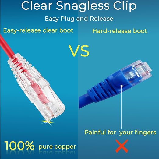 Rapink Slim Cat6/ Cat6a 5ft Ethernet Patch Cable - 10G Support - Image 4