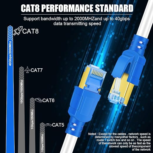 AOPOCKAN TECH Cat 8 Ethernet Cable 40 ft, High Speed Shielded 40Gbps 2000Mhz - Image 4