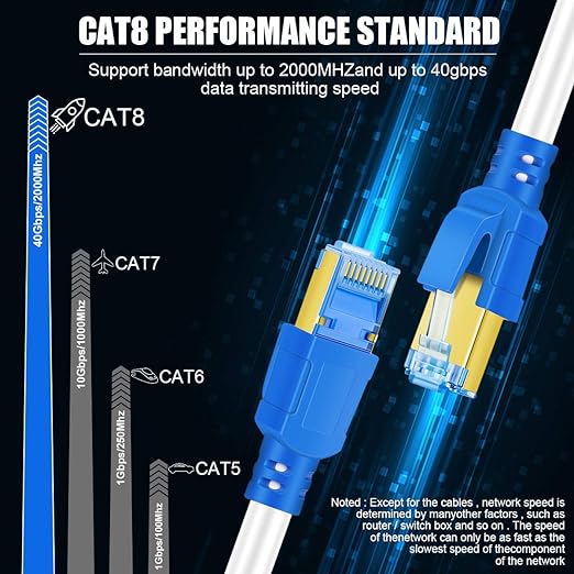 Cat 8 Ethernet Cable 30ft, Internet Network LAN Cable High Speed Shielded - Image 4