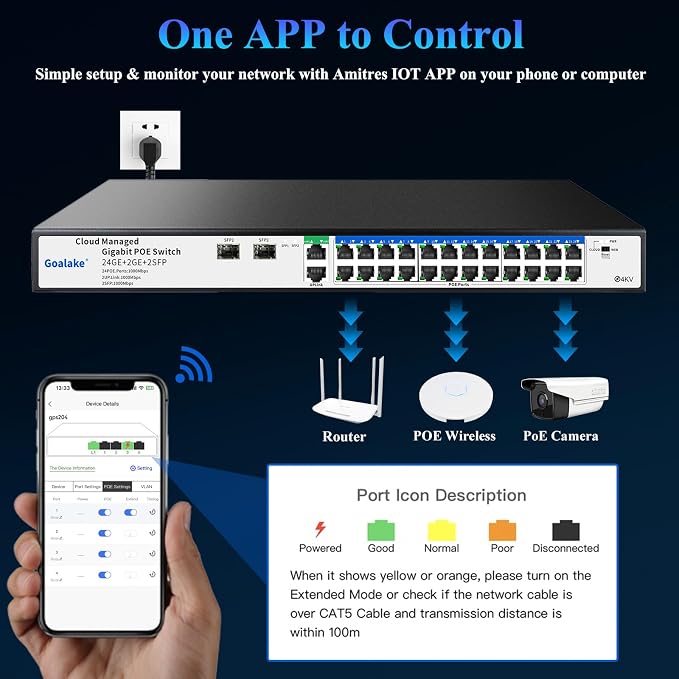 Goalake 28-Port Gigabit Managed PoE Switch – - Image 4