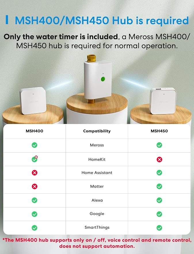 meross WiFi Water Hose Timer, Smart Sprinkler Timer - Image 3