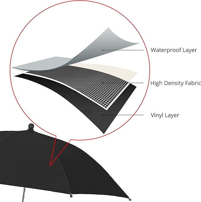 Tripod Umbrella, Blocks Rain/Sunlight - Image 5