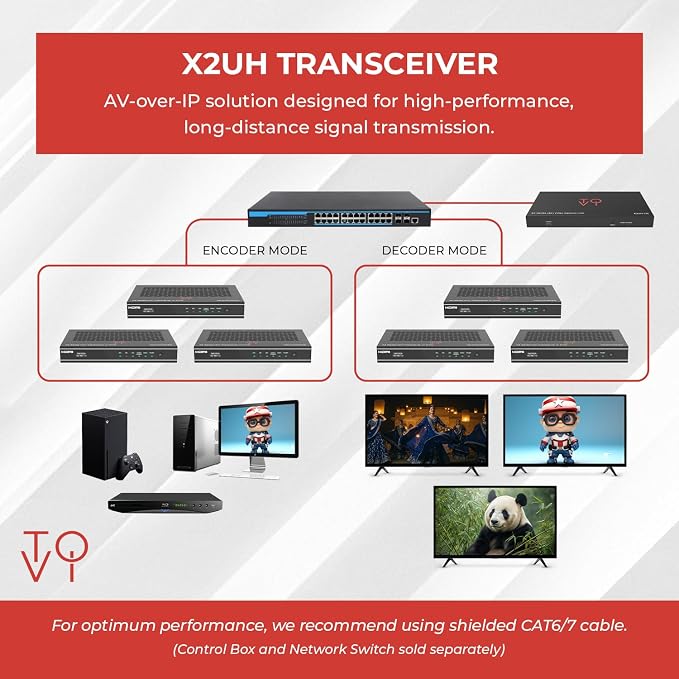 ToVi X2 Series 4K AV-Over-IP Encoder & Decoder - Image 4