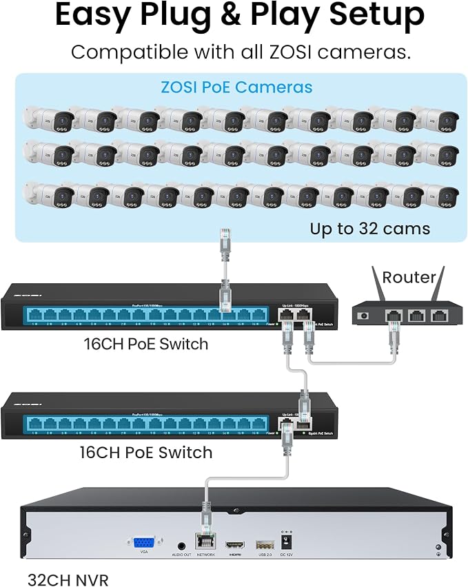 ZOSI 32CH 4K PoE Security Camera System, 32 x 8MP Full Color Night Vision - Image 7