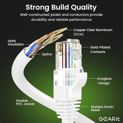 GEARit Cat 6 Ethernet Cable CCA LAN Network Cord, Network Cable - Image 2