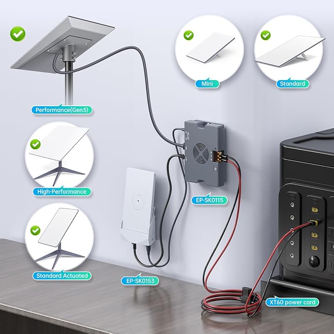 Starlink Router Mini Mount, Gigabit Docking Station - Image 6