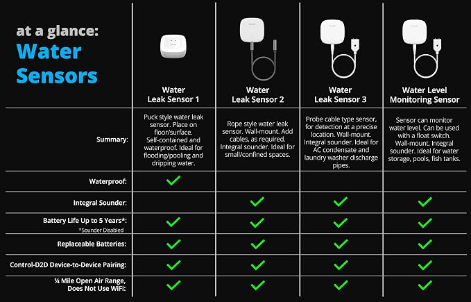 YoLink Water Leak Sensor 3, - Image 9
