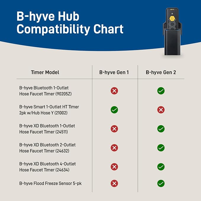 Orbit 21027 B-hyve Gen 2 Wi-Fi Hub - Image 9