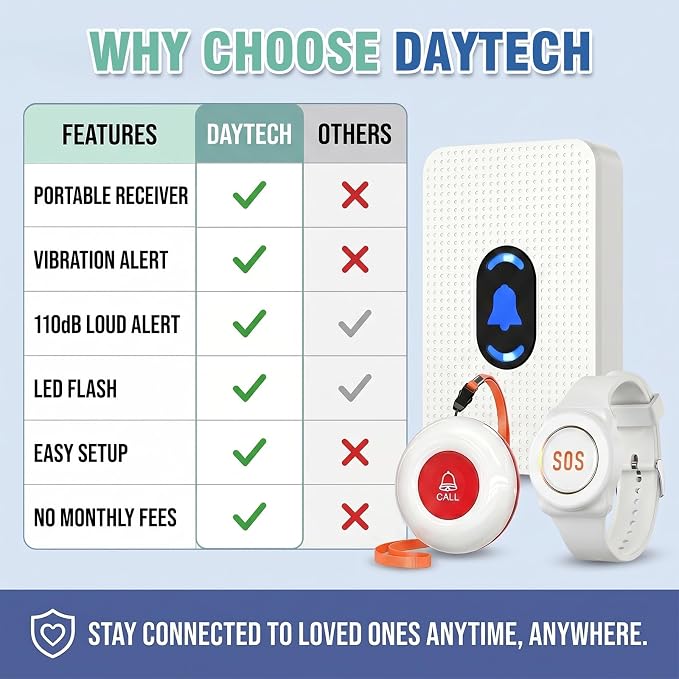 Daytech Wireless Caregiver Pager Call Button - Image 5