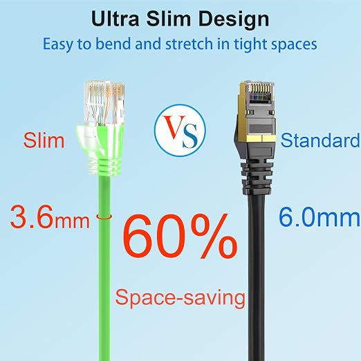 Cat 6 Patch Cables 3 feet, Slim Cat6a Ethernet Patch Cable 10Gbps 550Mhz - Image 3