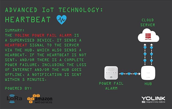 YoLink Smart Power Fail Alarm & Hub Kit, Smart Home Starter Kit - Image 2