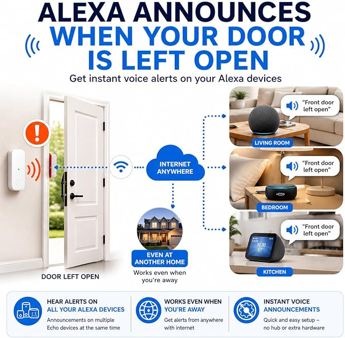 Doorsound WiFi Freezer & Refrigerator Door Alarm – Text & App Notifications - Image 5