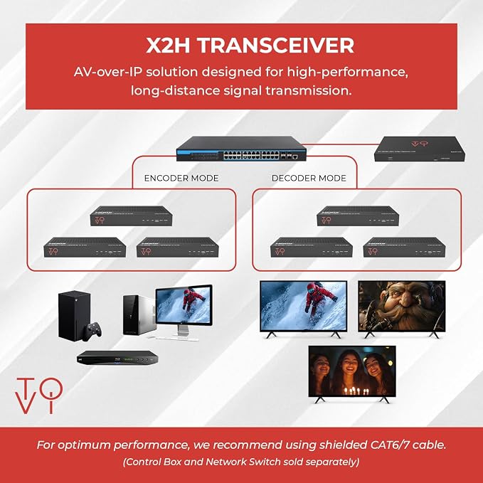 ToVi 4K AV-Over-IP HDMI Encoder/Decoder - Image 4