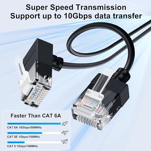 Cat6A Ethernet Cable 90 Degree Downward Angled 6.6FT, Flexible Slim & Ultra - Image 2