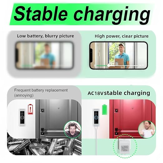 18V 500mA Video Doorbell Transformer Compatible - Image 4