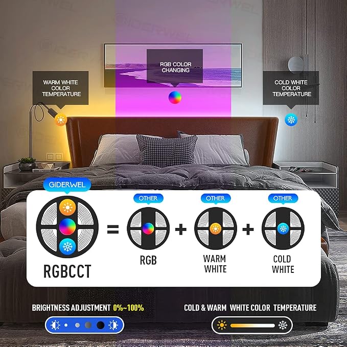 GIDERWEL Smart ZigBee 3.0 USB LED Strip Light RGBWW 3.3ft Kit - Image 3