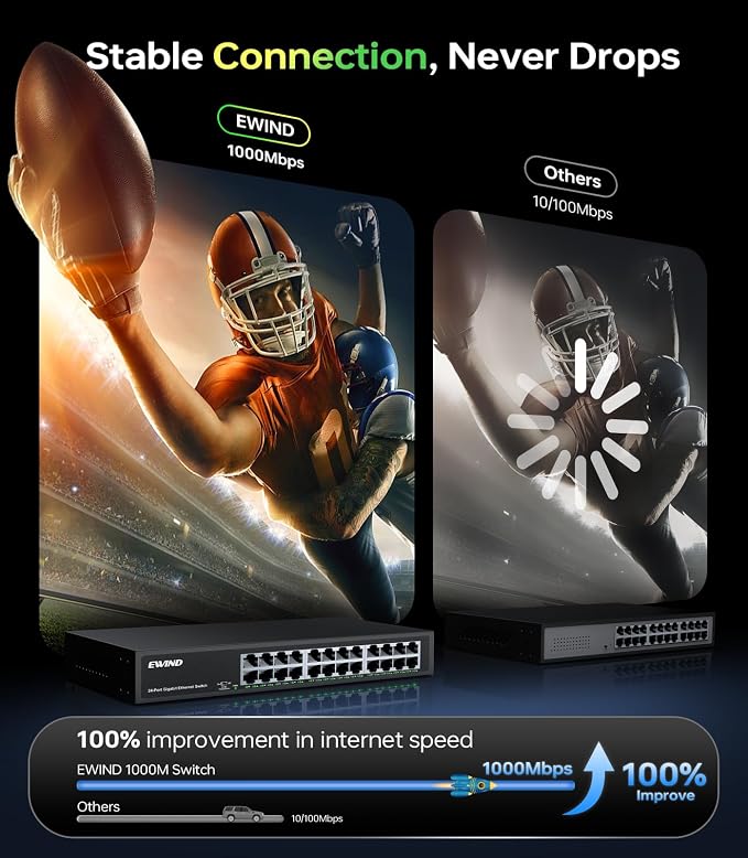 EWIND 2025 Upgraded 24 Port Gigabit Ethernet Switch - Image 3