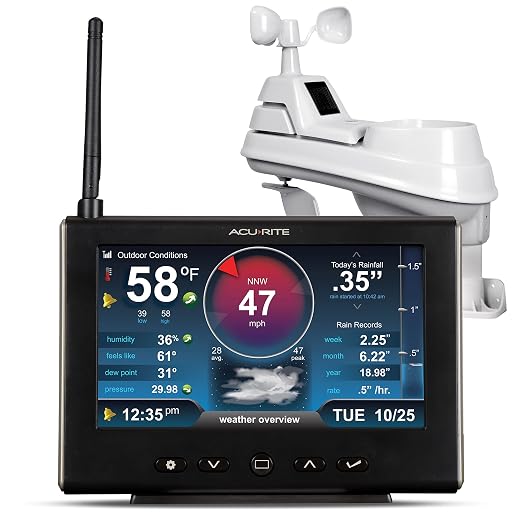 AcuRite Iris Weather Station by AcuRite