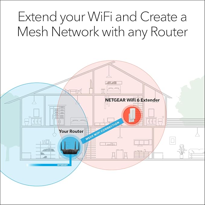 NETGEAR WiFi 6 Range Extender - Image 3