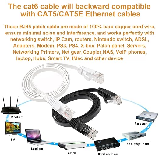 Ethernet Cable 3FT 2 Pack, Cat 6 LAN Cable Flat Net Cable Faster than Cat5e/Cat5 - Image 5