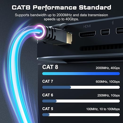 DbillionDa Cat 8 Ethernet Cable 40Gbps 2000MHz, 60FT Supports Cat7 Cat6 Cat5e - Image 2