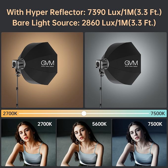 GVM Great Video Maker GVM 80W Bi-Color COB Video Light Kit, 2700K~7500K - Image 6