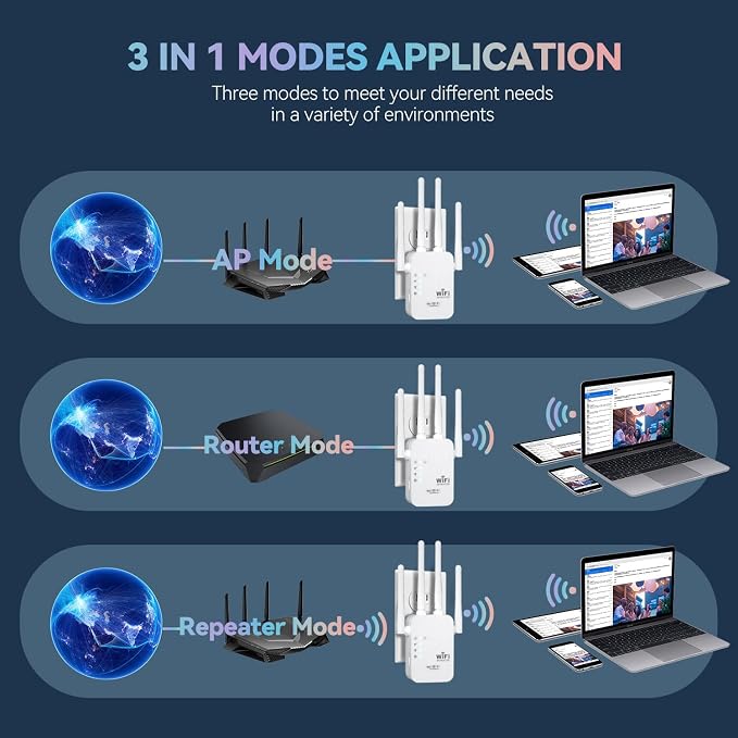 WiFi Extender, WiFi Repeater, Internet Booster, Long Range WiFi Extenders - Image 5