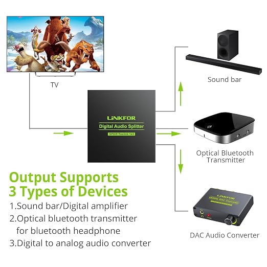 LiNKFOR Digital Optical Audio 1x3 Splitter Digital SPDIF Toslink Optical Fiber - Image 2