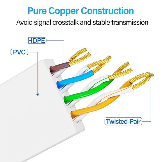 Cat 6 Flat Ethernet Cable 30 FT, UTP 10Gbps High-Speed Cat6 Ethernet Cable - Image 6